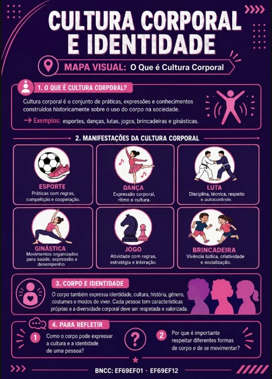 Cultura Corporal e Identidade
